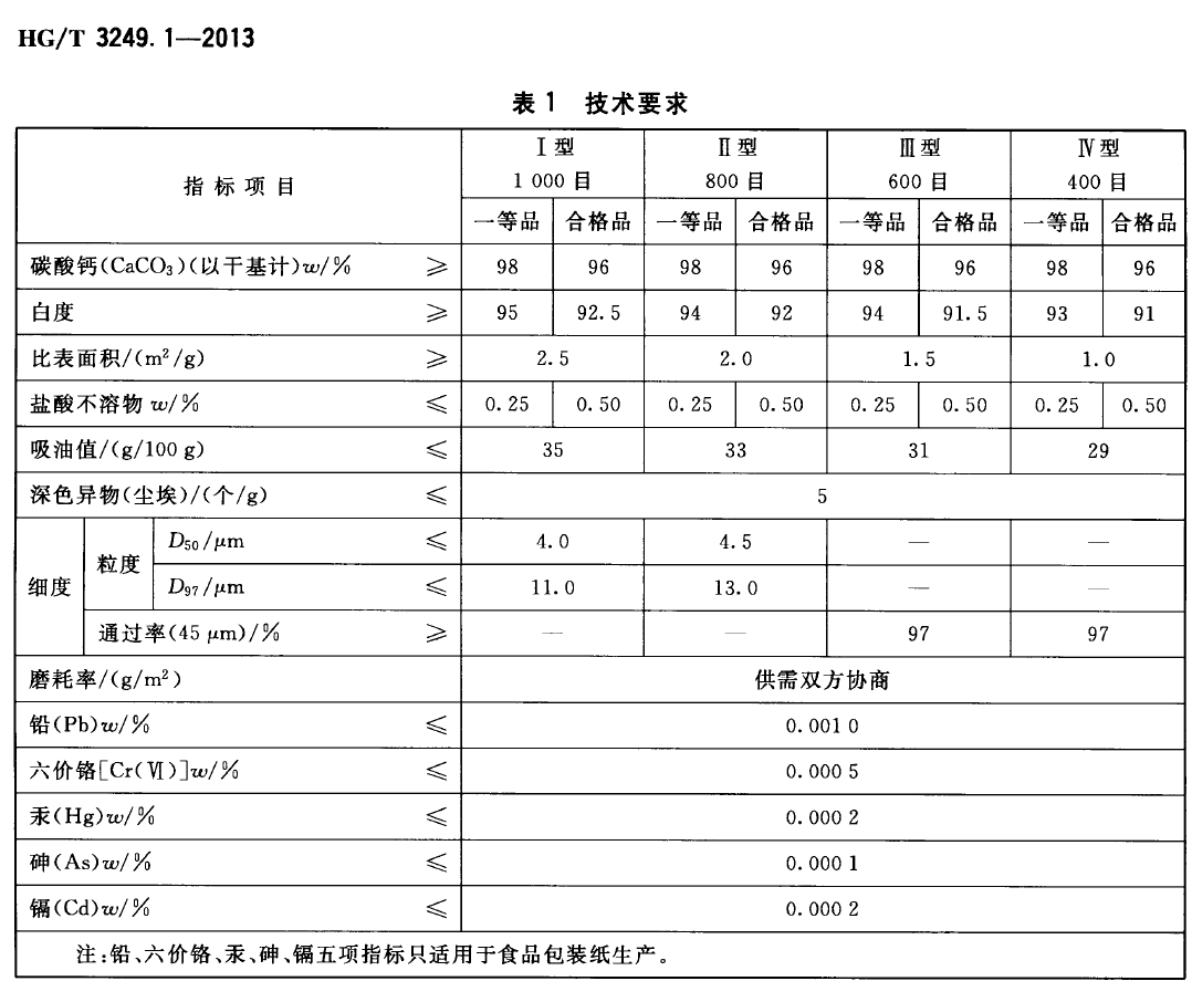 造紙工業用碳酸鈣粉技術要求.png