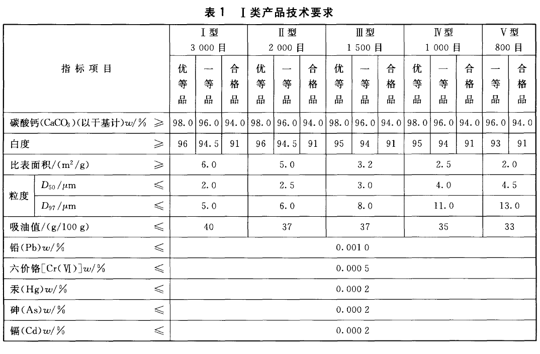 涂料工業用碳酸鈣粉一類技術要求.png