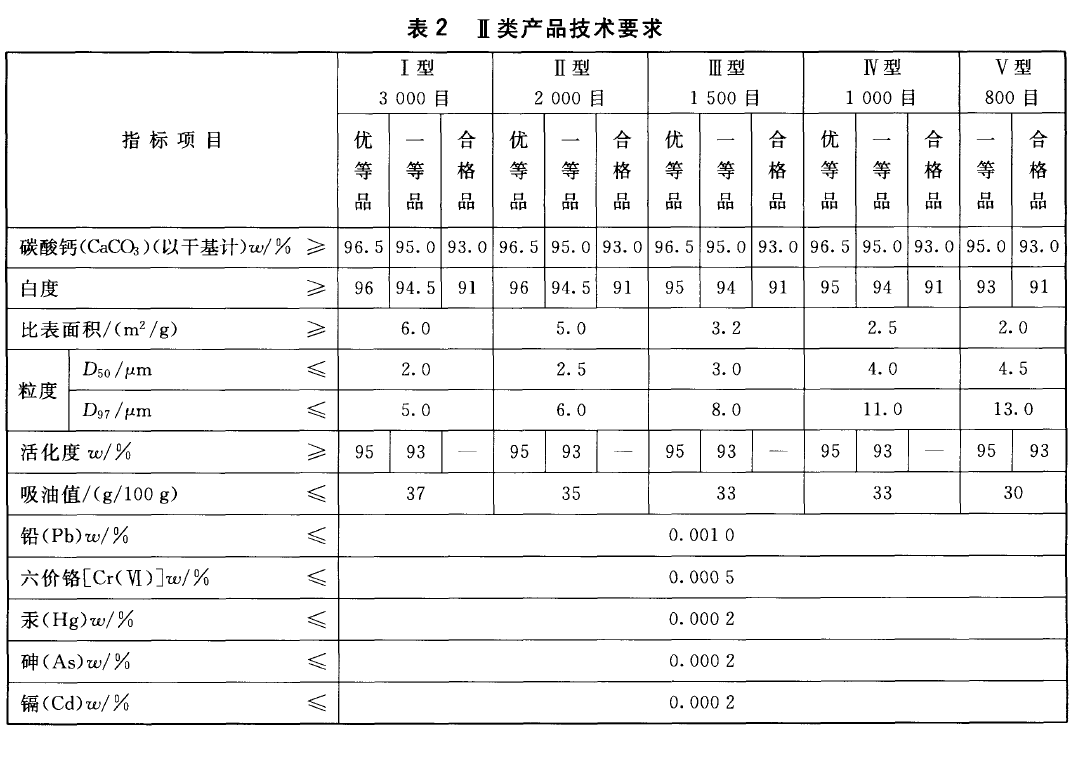 涂料工業用碳酸鈣粉二類技術要求.png