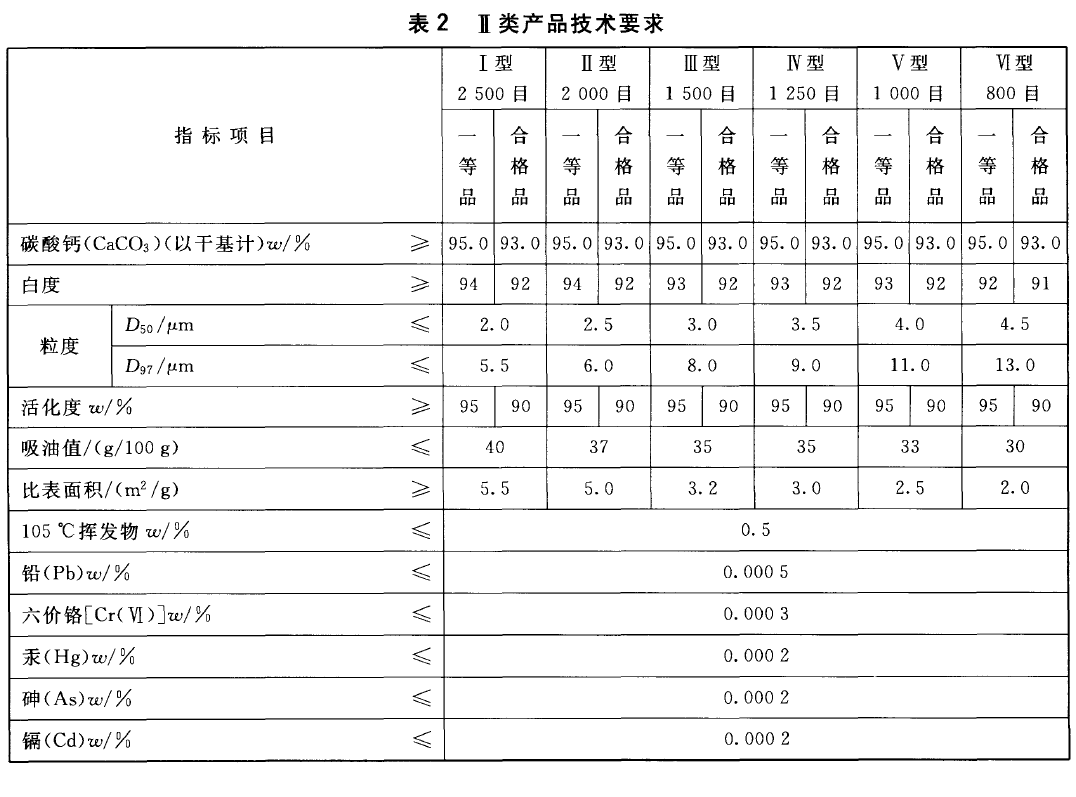 塑料工業用碳酸鈣粉二類技術要求.png